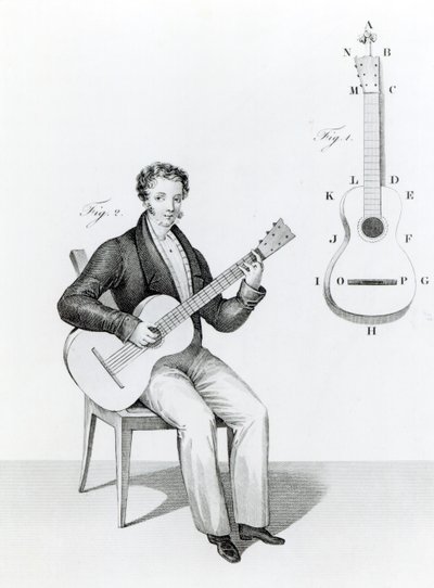 Guitar af English School